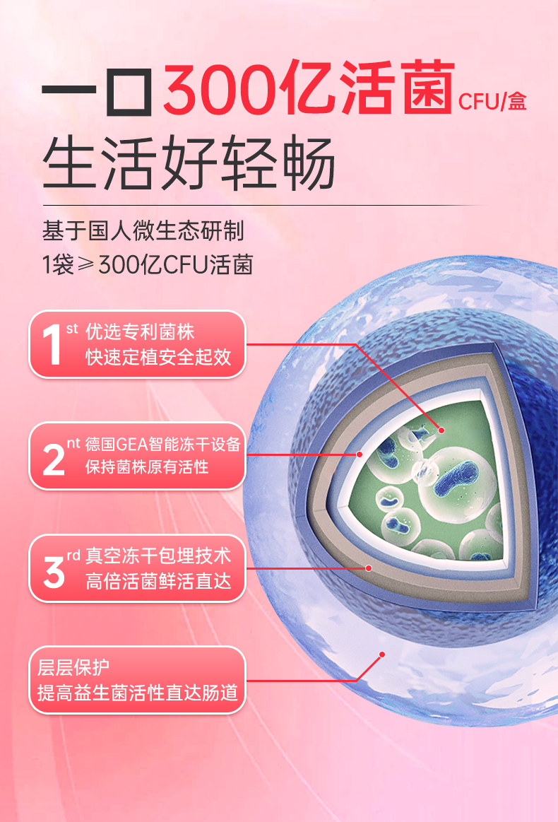 蔓越莓复合益生菌详情_06.jpg